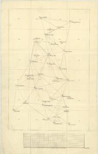 Trigonometrisk grunnlag, dublett 28: Kart over trigonometriske punkter foretatt i ca 1800
