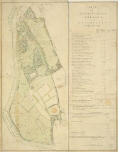 Plan of Richmond and Kew Gardens