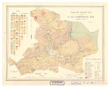Geologisk kart 38: Agronomisk kart over Landbrugsskolen i Aas.