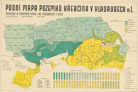Půdní mapa pozemků hřebčína v Kladrubech n. L.