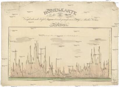 Höhen-Karte, oder, Vergleichende Tafel der barometrischgemessenen Berg- und Städte-Höhen Boehmens