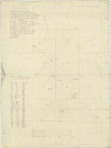 Trigonometrisk grunnlag, dublett 60: Kart over trigonometriske punkter foretatt i 1795